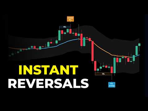 Best Liquidity Sweep Indicator I've Ever Seen