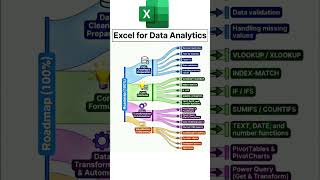 Excel For Data Analytics | TheGkTech |#excel #roadmap2025