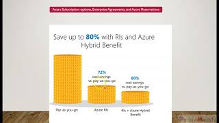What Is Azure Hybrid Benefit Compare With Pay As You Go And Save 3 Times Cost