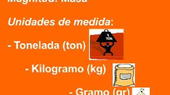 4:27: MAGNITUDES Y SUS UNIDADES DE MEDIDA