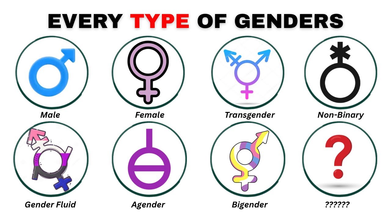 Different Types Of Genderfluid