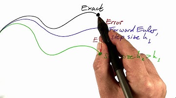 Error Estimate - Differential Equations in Action