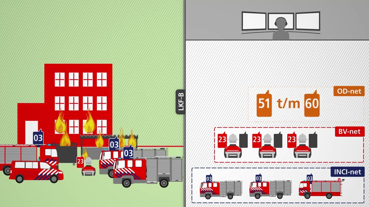LKF-B uitleg verbindingsschema