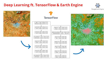Land Cover Classification using a Simple Deep Learning Model (TensorFlow) with Earth Engine Data