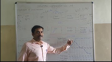 Lab session on Pulse Code Modulation Kit Part 1