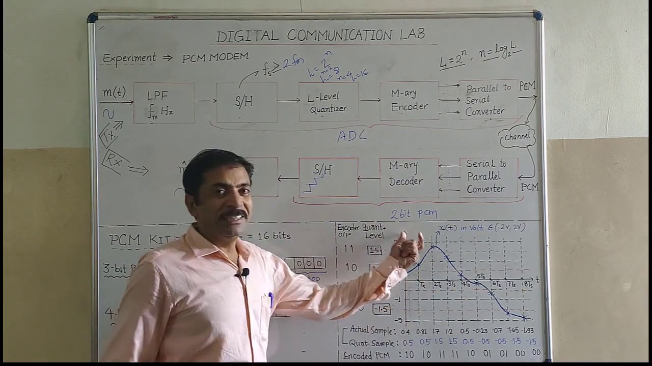 Lab session on Pulse Code Modulation Kit Part 1 - YouTube