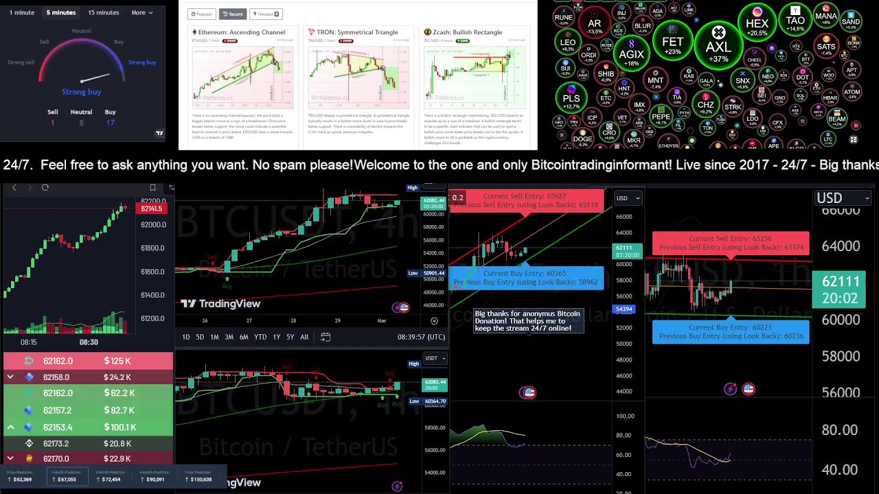 Bitcointradinginformant Live 24/7