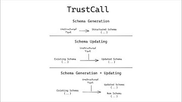 Generating reliable structured outputs with Trustcall