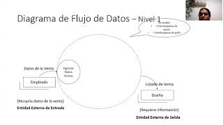 DFD nivel 1