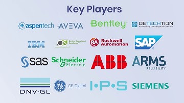 Asset Performance Management (APM) Market Research Report