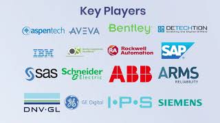 Asset Performance Management (APM) Market Research Report
