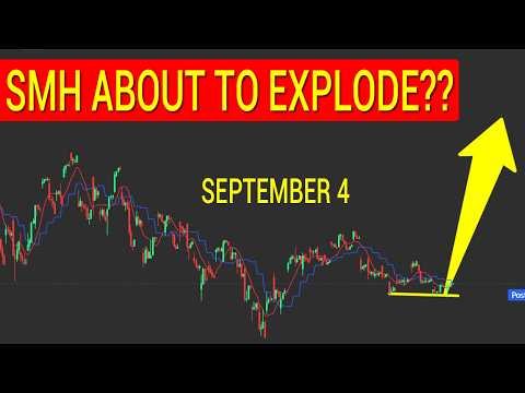 Video preview for SMH. SPY. QQQ. ALL OPENED THE DOOR TO NEW ALL TIME HIGHS!