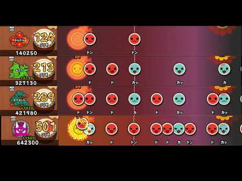 【太鼓の達人 PS4 1】愛と浄罪の森【全難易度同時再生】