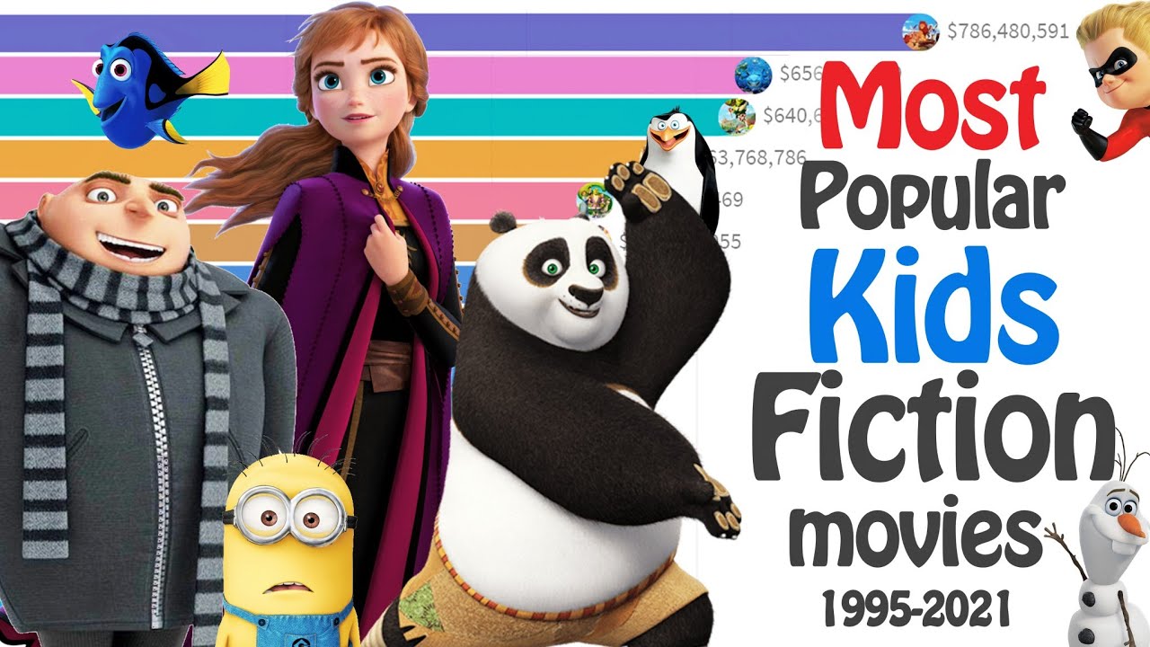 Most Popular Kids Fiction Movies | Highest Grossing Kids Fiction Movies