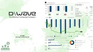 $QBTS D-Wave Q1 2024 Earnigns Conference Call