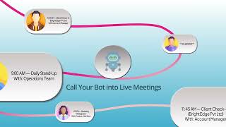 From Meetings to Action Items | Karax.ai- Never Take Meeting Notes Again