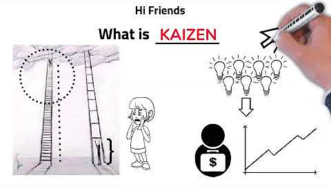 What is Kaizen - Explained in simple language with examples - Continuous Improvement
