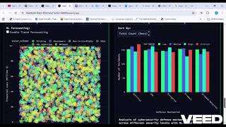 cyber threat intelligence app plotly