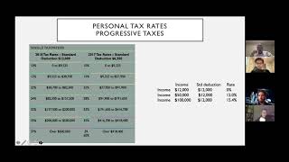 Money, Credit, and Loans (Virtual Workshop)