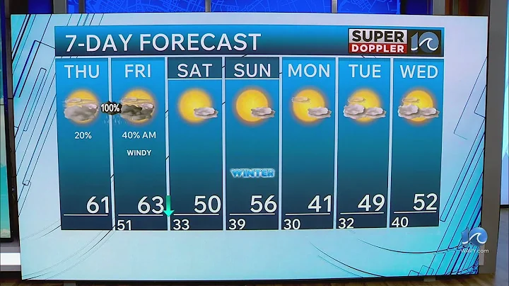 Southside Weather Forecast | Dec. 18, 2025