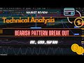 BITCOIN Start drop ke 73,000.00 ? S&p 500 Drop ! GOLD Mega PUMP? Lihat Data Ini..