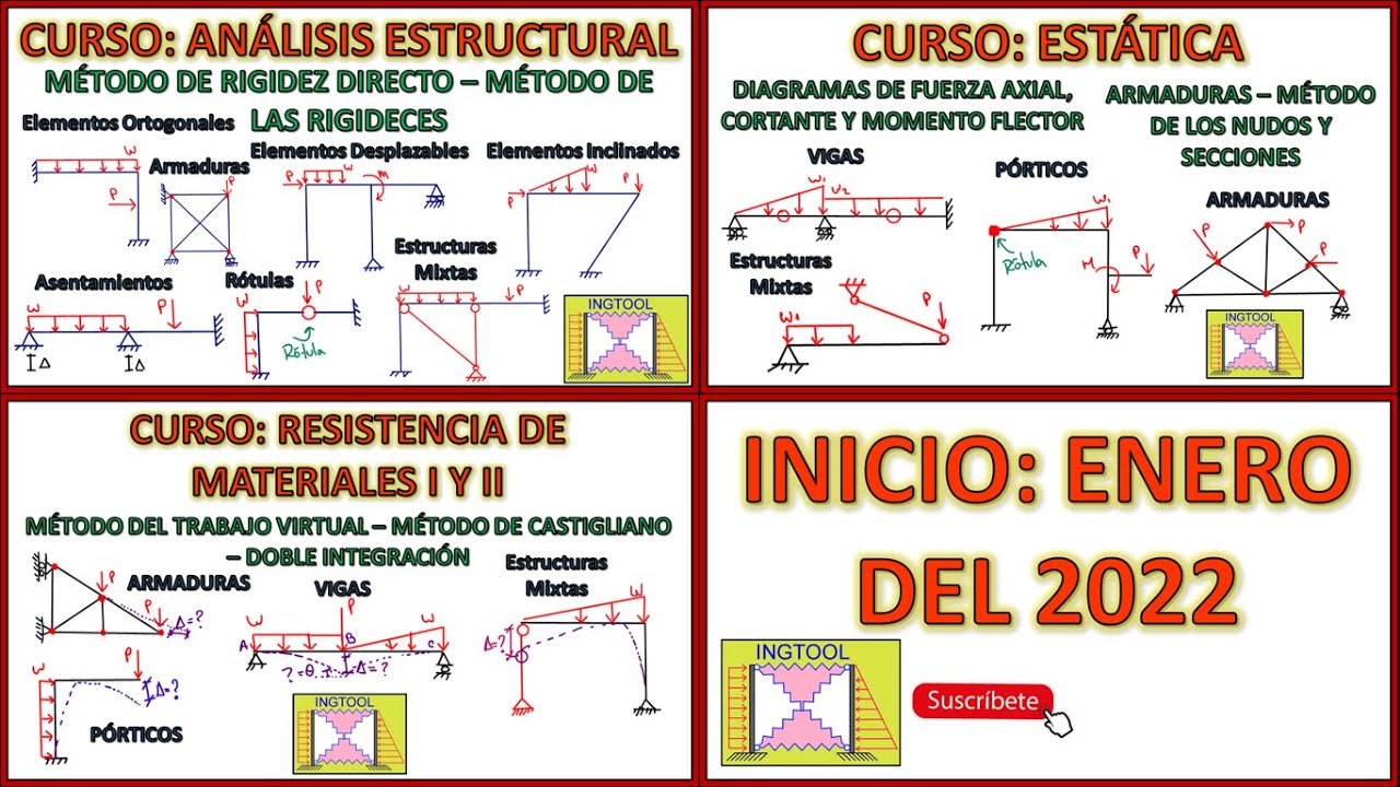 CURSOS DE REFORZAMIENTO 2022 |ANÁLISIS ESTRUCTURAL - RESISTENCIA DE