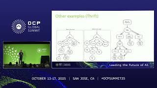 Data Compression for AI