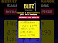 Result &amp; Performance of Call Put Options Intraday 23/9/2025