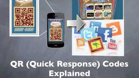 QR Quick Response Codes Explained