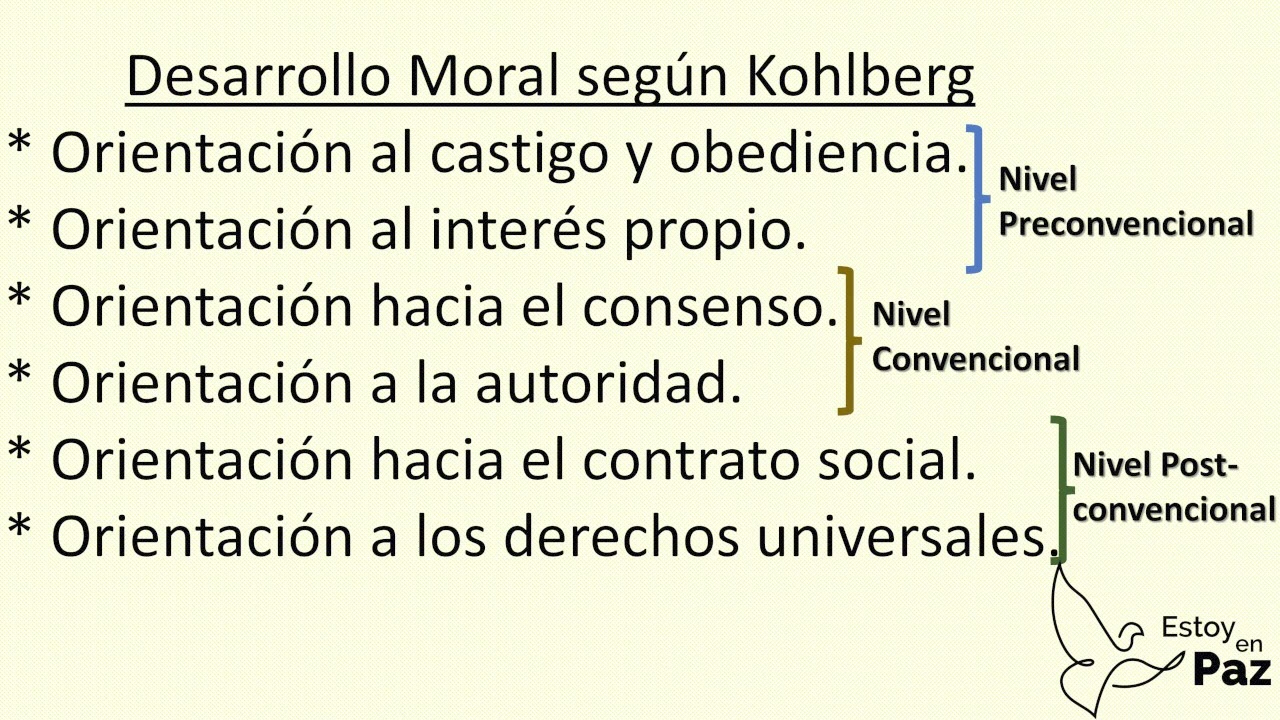 Desarrollo Moral (parte 7 de 7)