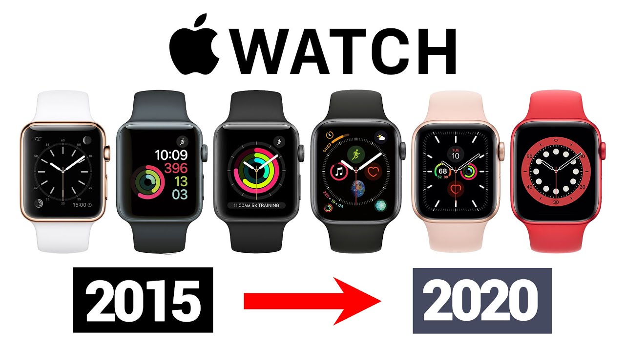 Evolution of Apple Watch 20152020 YouTube