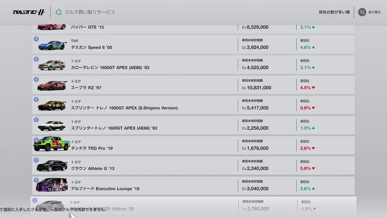 グランツーリスモ7