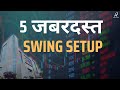 Best trade setup for next week  ankur patel 