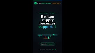 Breaker Block: Broken Supply Becomes Support 📈 #Shorts