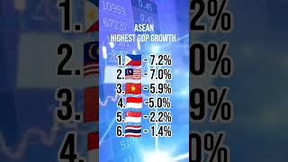 asean fastest GDP growth short countrybattle asean