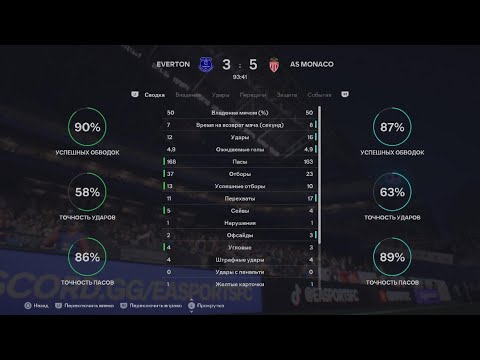 bering77 x armada77 - Everton vs AS Monaco