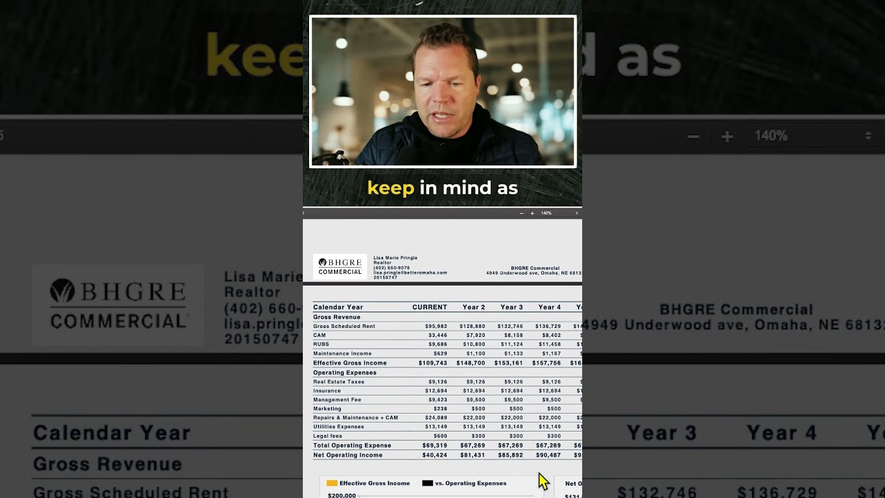 Mom and Pop Owners Missing Thousands in Expenses 