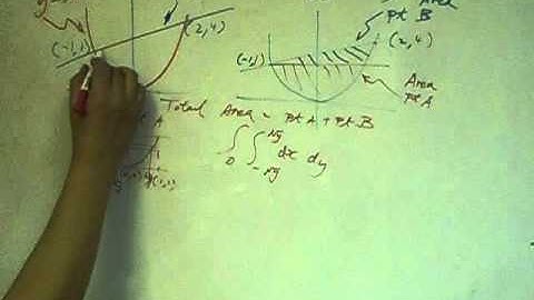 Area between curves part 4- HKDSE M1 M2 definite integral 梁 Sir