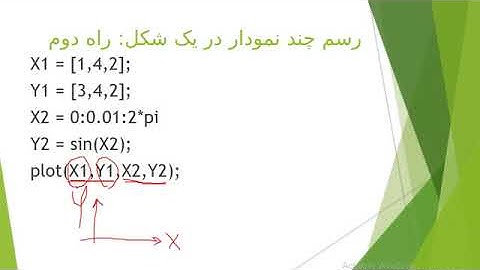 آموزش مقدماتی متلب: جلسه بیست و سوم Plot