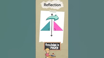 What is a Reflection in Math? #math #mathematics #maths