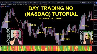 💥Day Trading Nasdaq Futures Trading Tutorial  💥 5000 Ticks in 2 Weeks