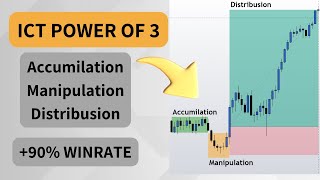 ICT Power of 3 Simplified  Most Powerful ICT strategy (+90% Winrate)