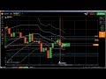 ✊ Support and Resistance: support and resistance trading, support and re...