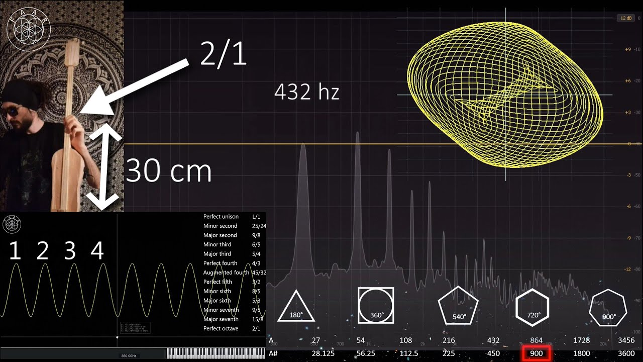 Natural tuning system, 432 Hz & harmonic overtones vs 440 Hz