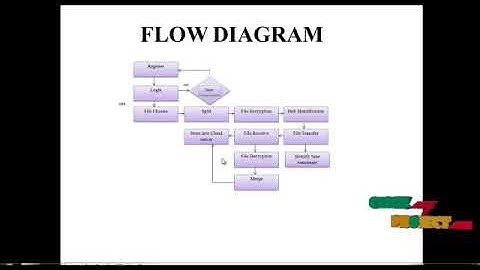 Privacy-Preserving Data Encryption Strategy for Big Data in Mobile Cloud Computing
