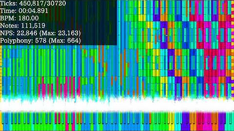 [Black MIDI] Lagtester 4 Community Merge V1 - 165.9 Million