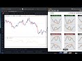 How to Trade Forex using RSI Divergence: RSI Divergence ...