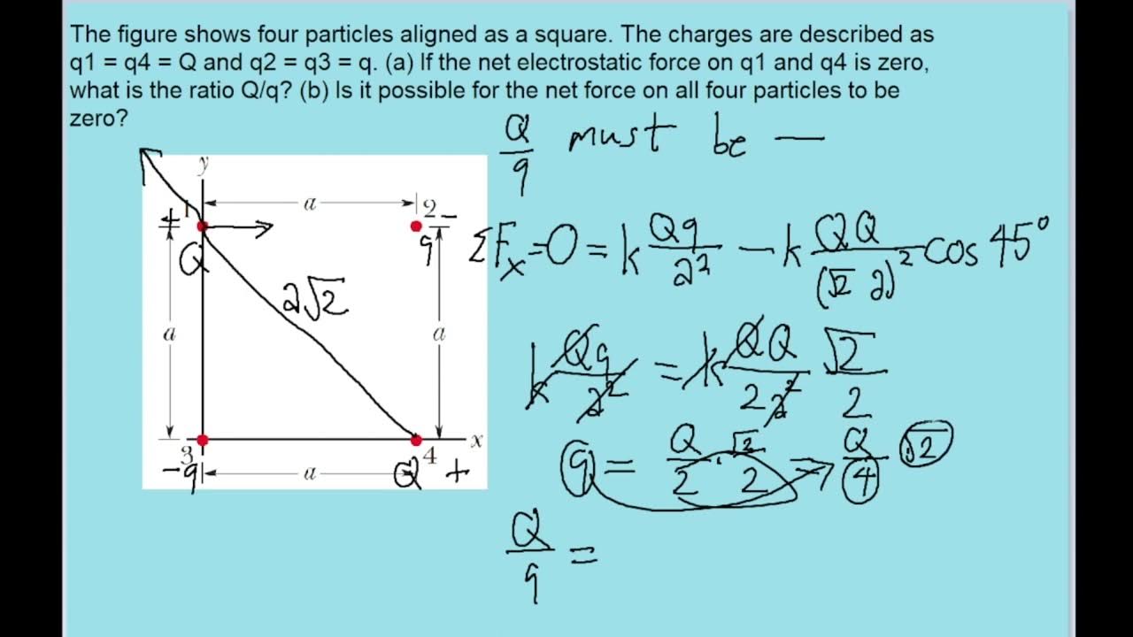 In The Figure Four Particles Form A Square The Charges Are Q1 Q4 in-the-figure-four-particles-form-a-square-the-charges-are-q1-q4