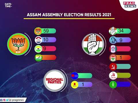 Assam Assembly Election