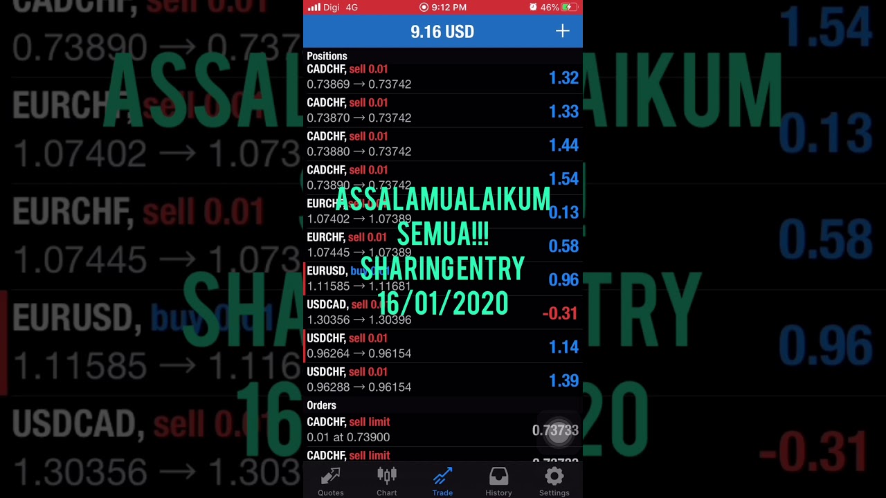 Easy Reentry BBMA MTF...16/01/2020